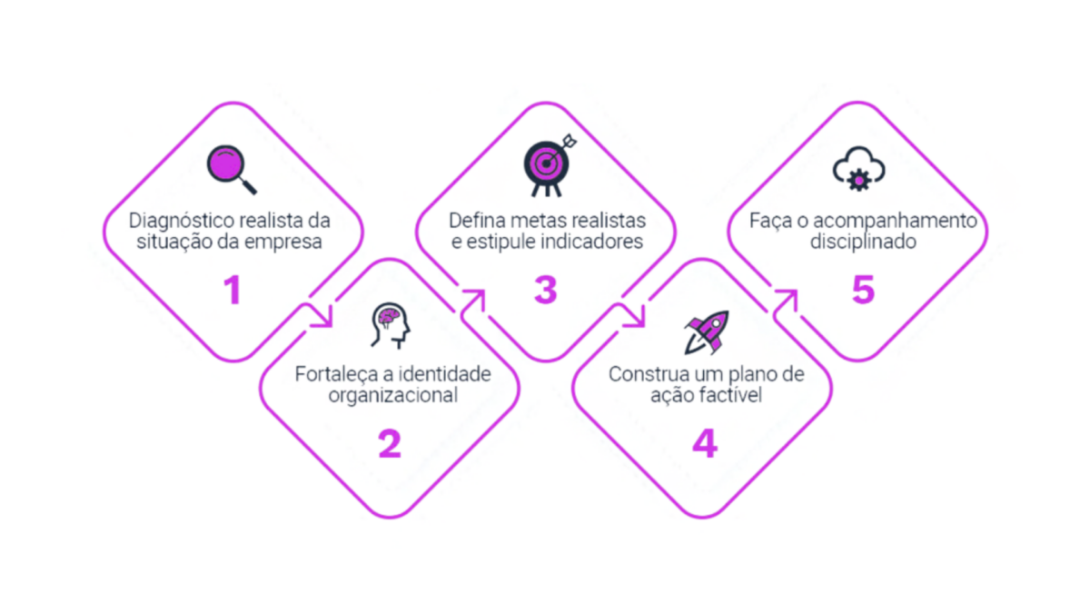 Planejamento estratégico eficaz para 2024 - Applause